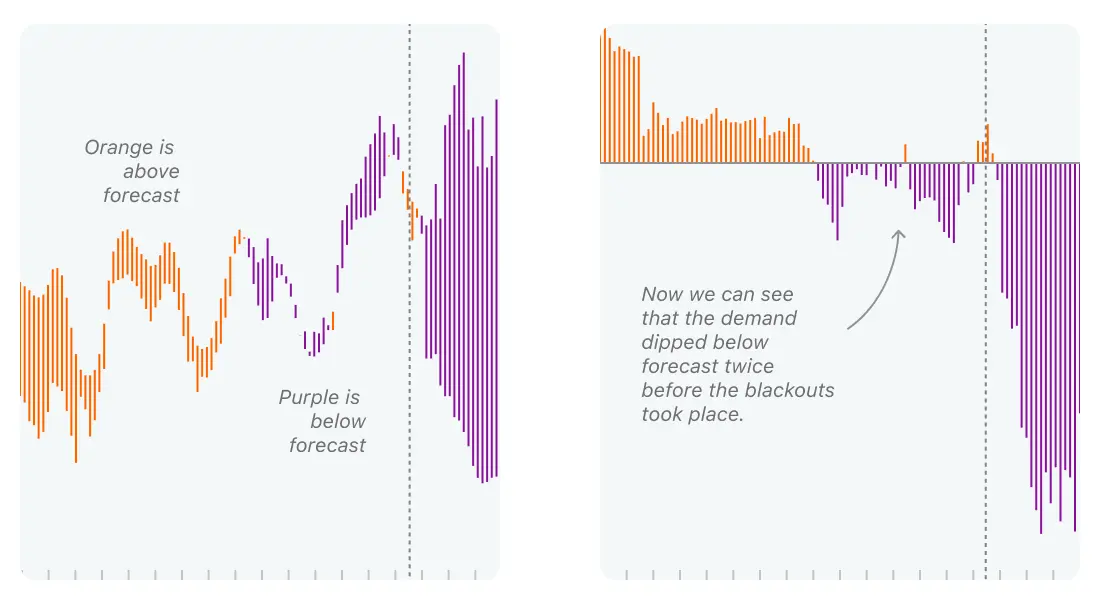 Analyzing time series data2