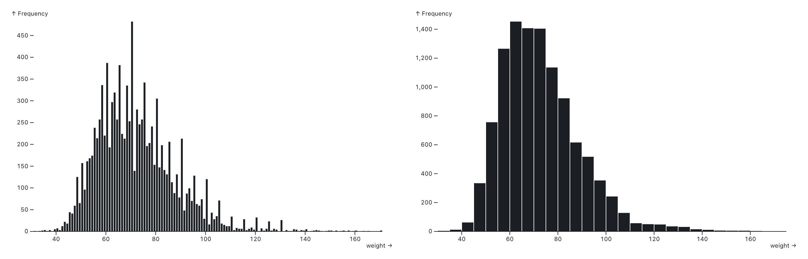 histograms-1kg-5kg