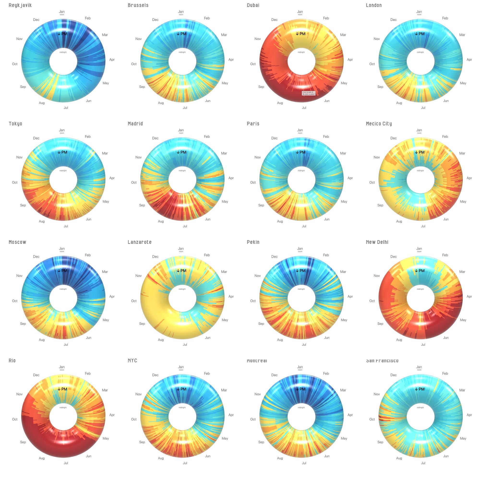 Karim Douieb donut visualization