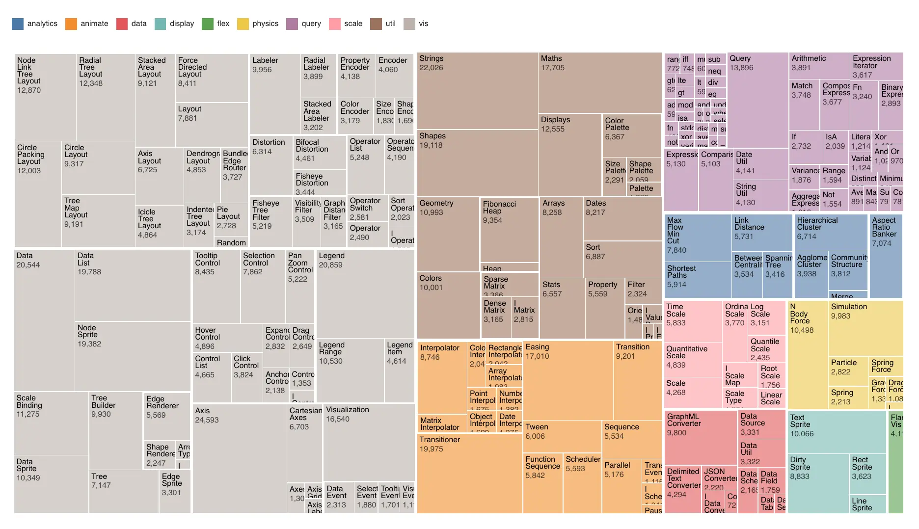 Treemap flare source code