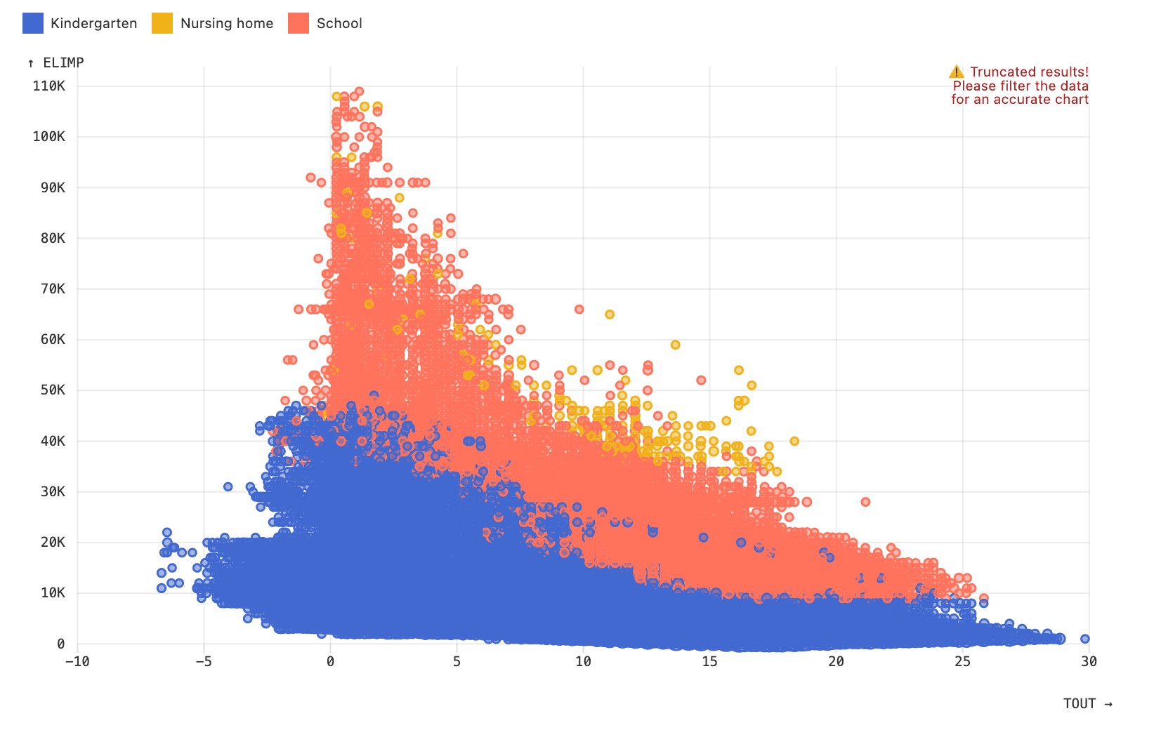 truncated-scatterplot-canvas