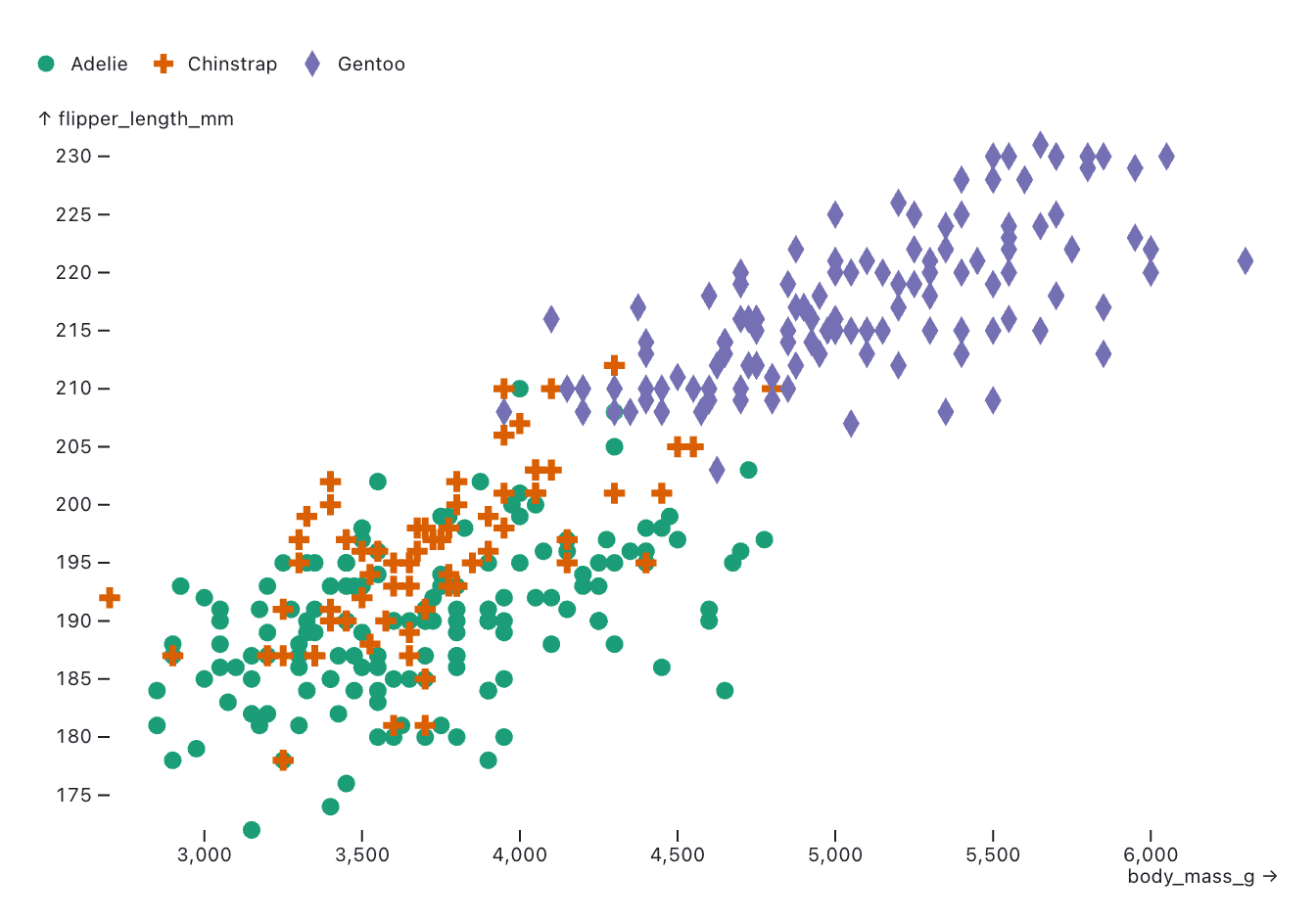 plot-options-free-colors