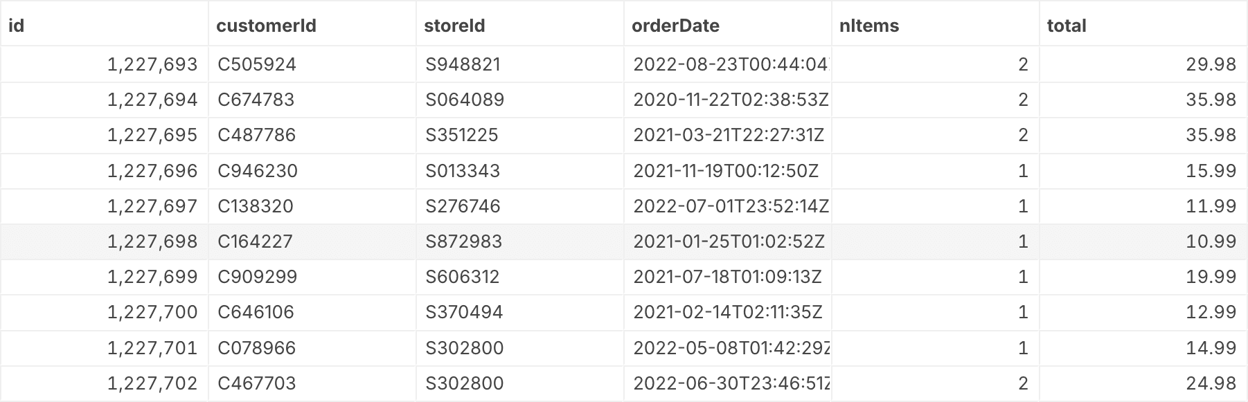 pizza paradise table