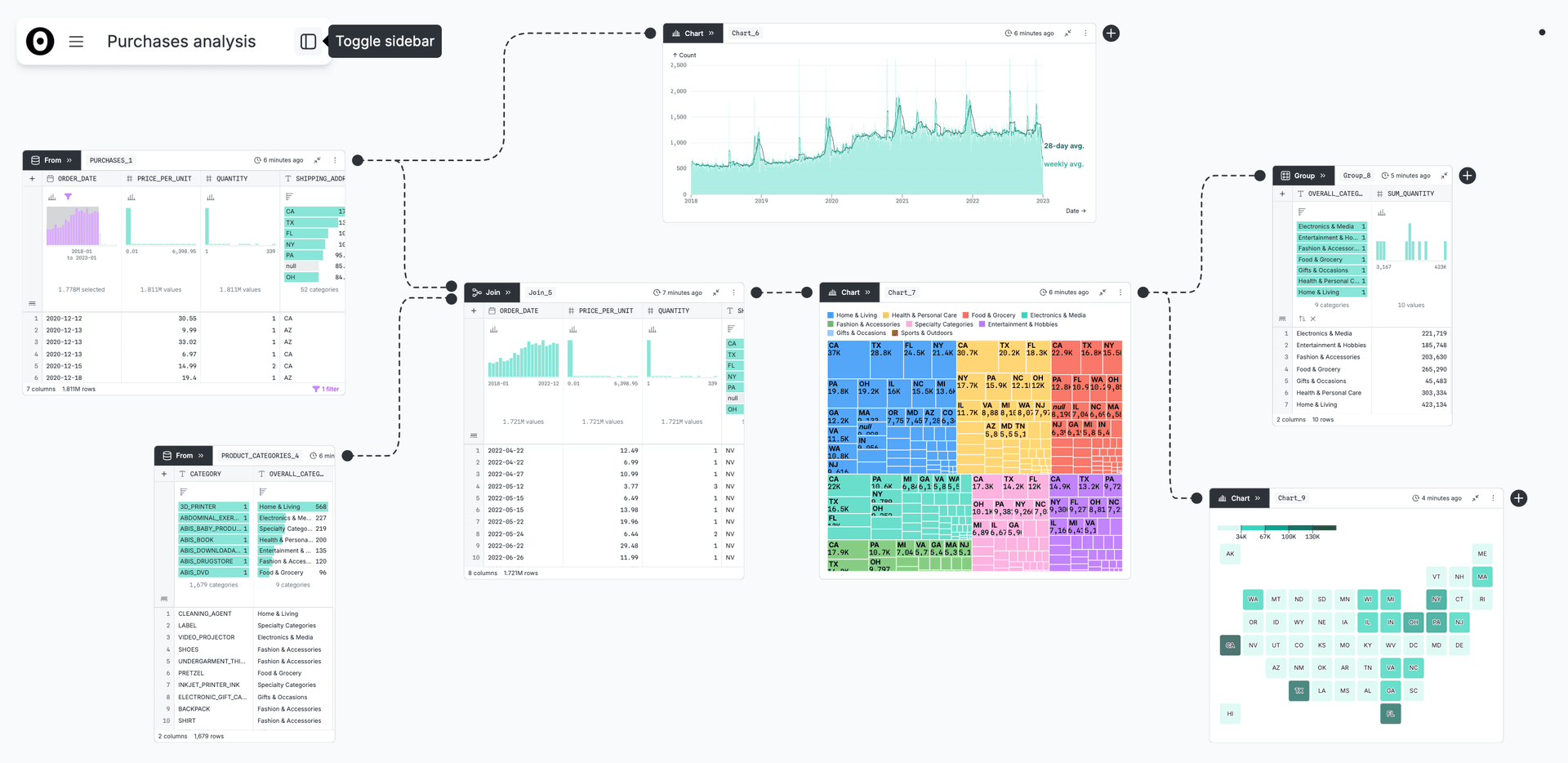 Visualizing data flow in Observable Canvases | Observable