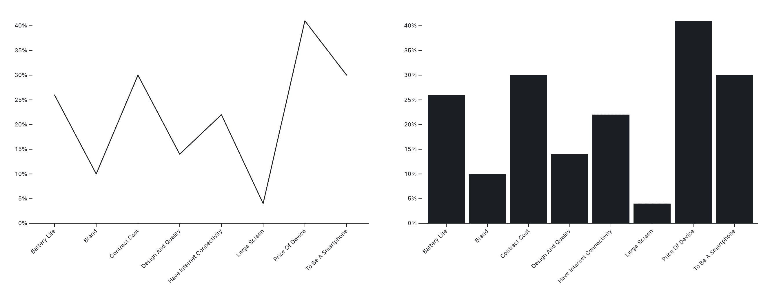 lines vs bars radar edition