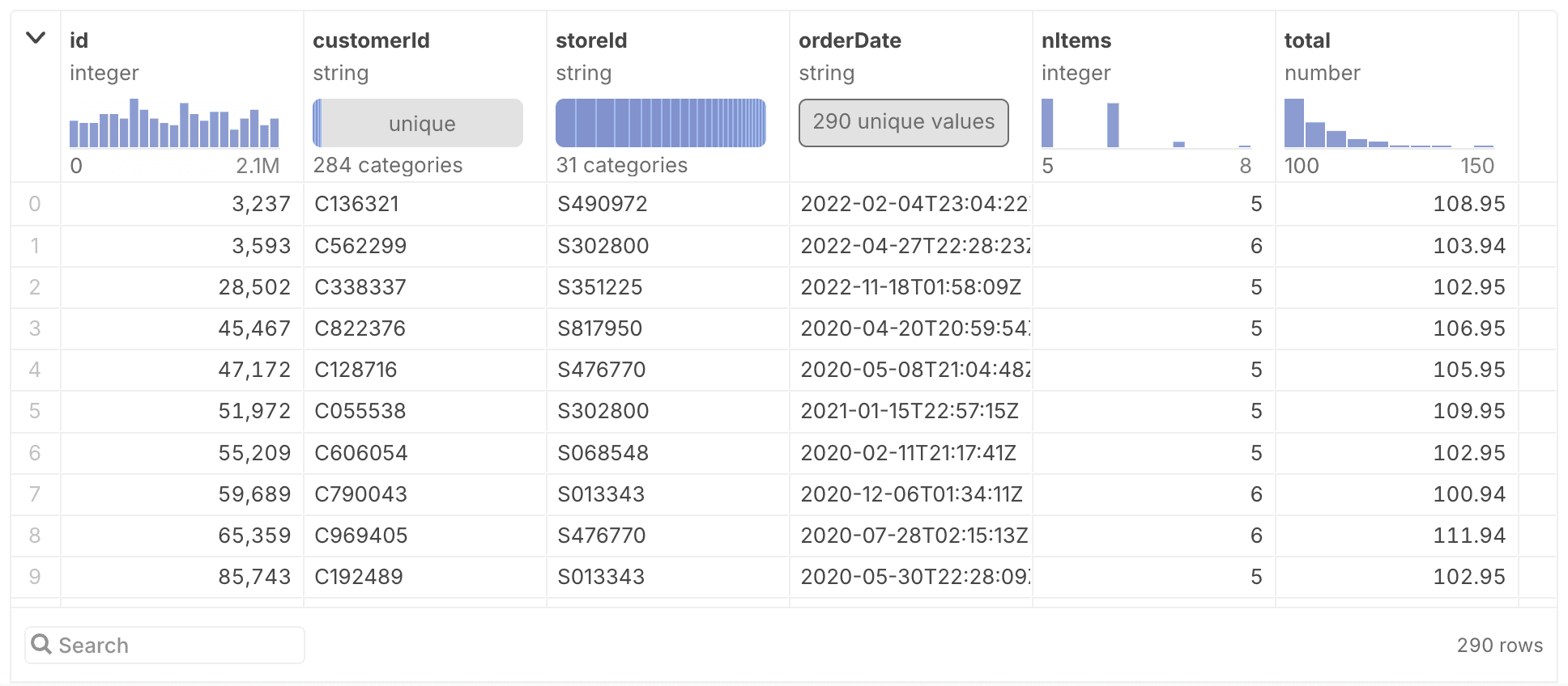 Pizzeria list of orders over $100 image