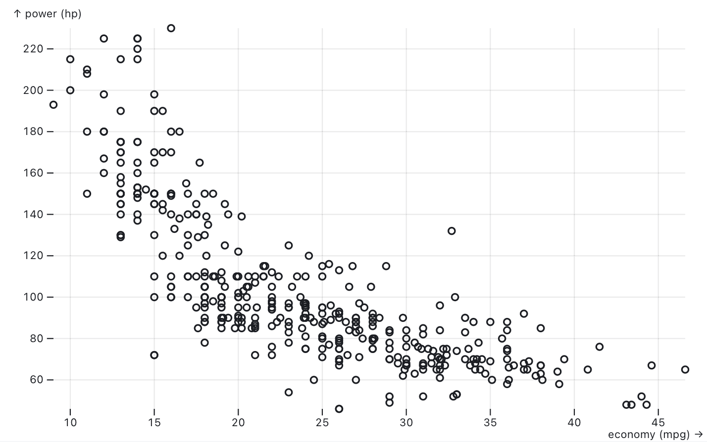 Observable Plot scatterplot example