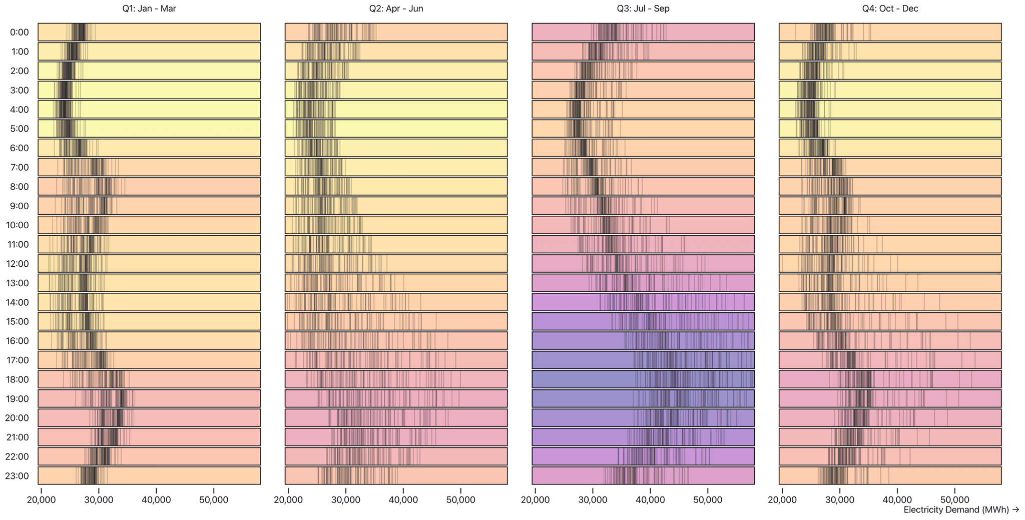 How to analyze and visualize time series data | Observable