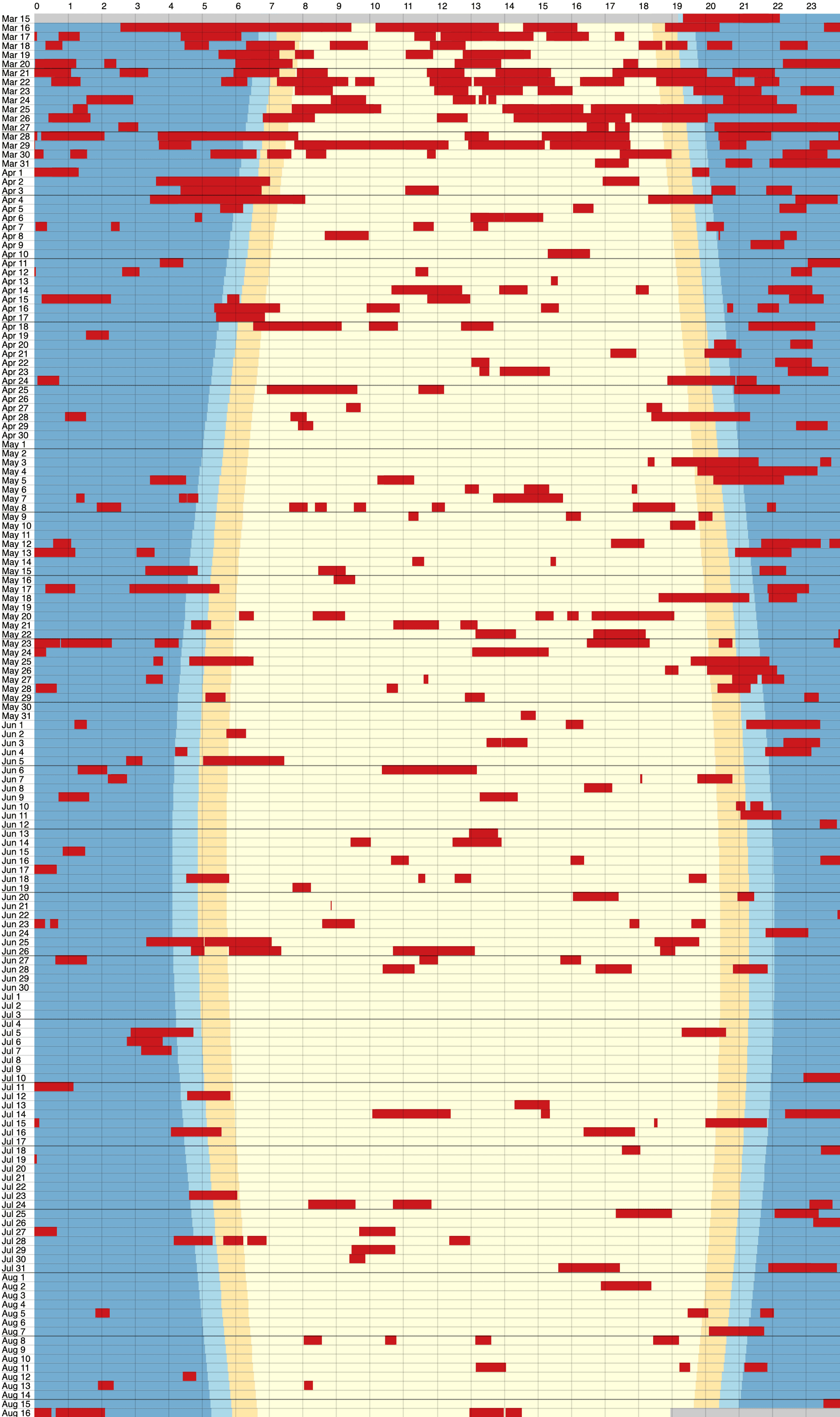 4 ways JavaScript makes data analysis faster and easier | Observable
