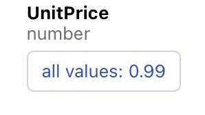A screenshot of the top of the UnitPrice column with a summary showing that all values are .99.