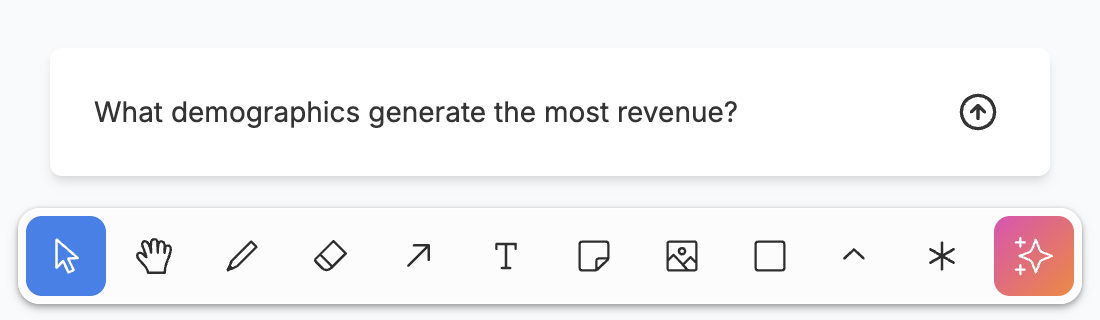 Screenshot of an Observable Canvas showing the toolbar at the bottom. The rightmost button (with a sparkle icon) is toggled on, showing an AI input above it, with the question written, “What demographics generate the most revenue?” The question has not been sent yet; the send button is active.