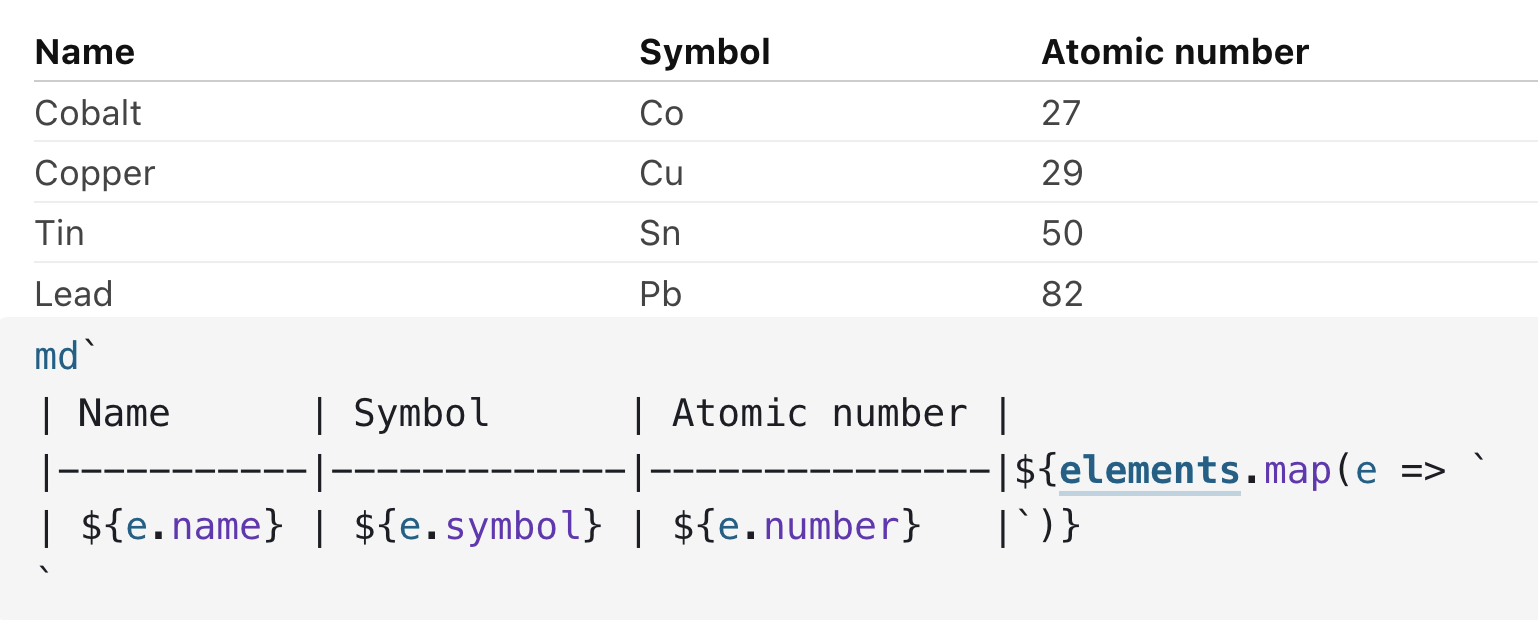 Screenshot of a Markdown table that pulls elements from an array.