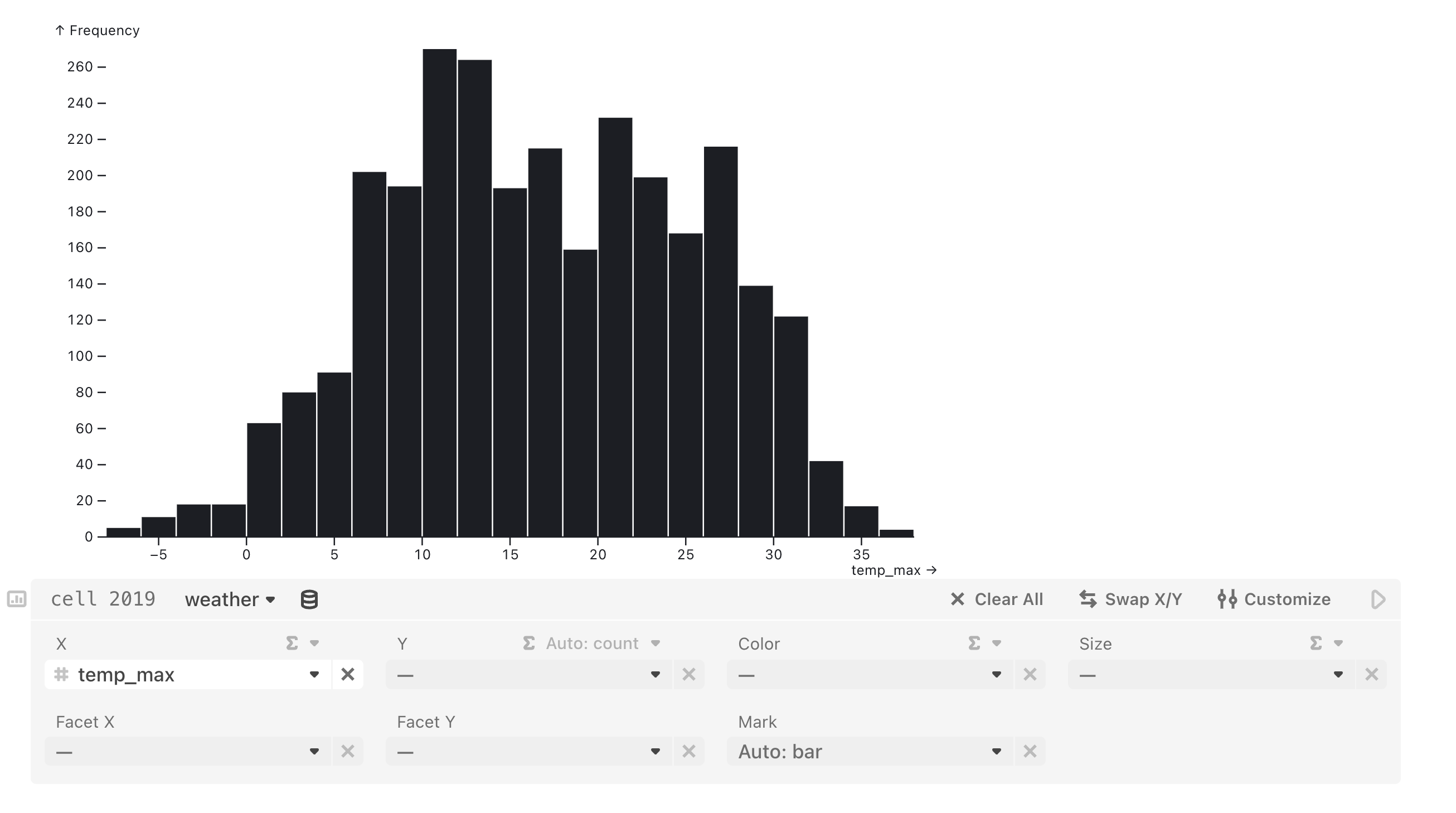 A screenshot of a Chart cell-rendered histogram after selecting a value for the X axis, 'temp_max' of the 'weather' table.