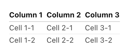 An open cell, in the code section there is code for making a three-columned table, each with two table cells. In the presentation section there is the resulting three-columned table with two table cells each.