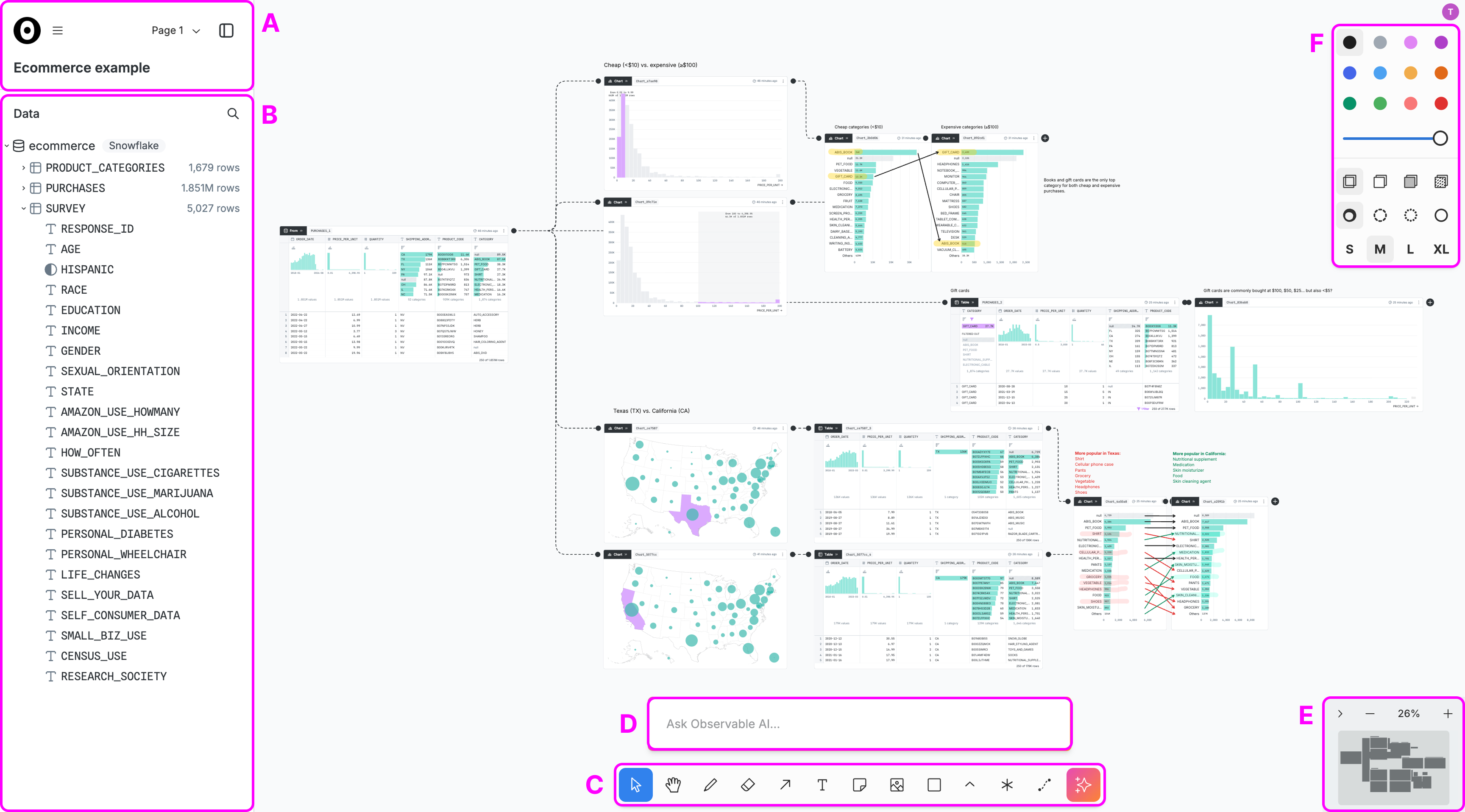 An annotated screenshot of the canvas interface, highlighting the different regions described below.