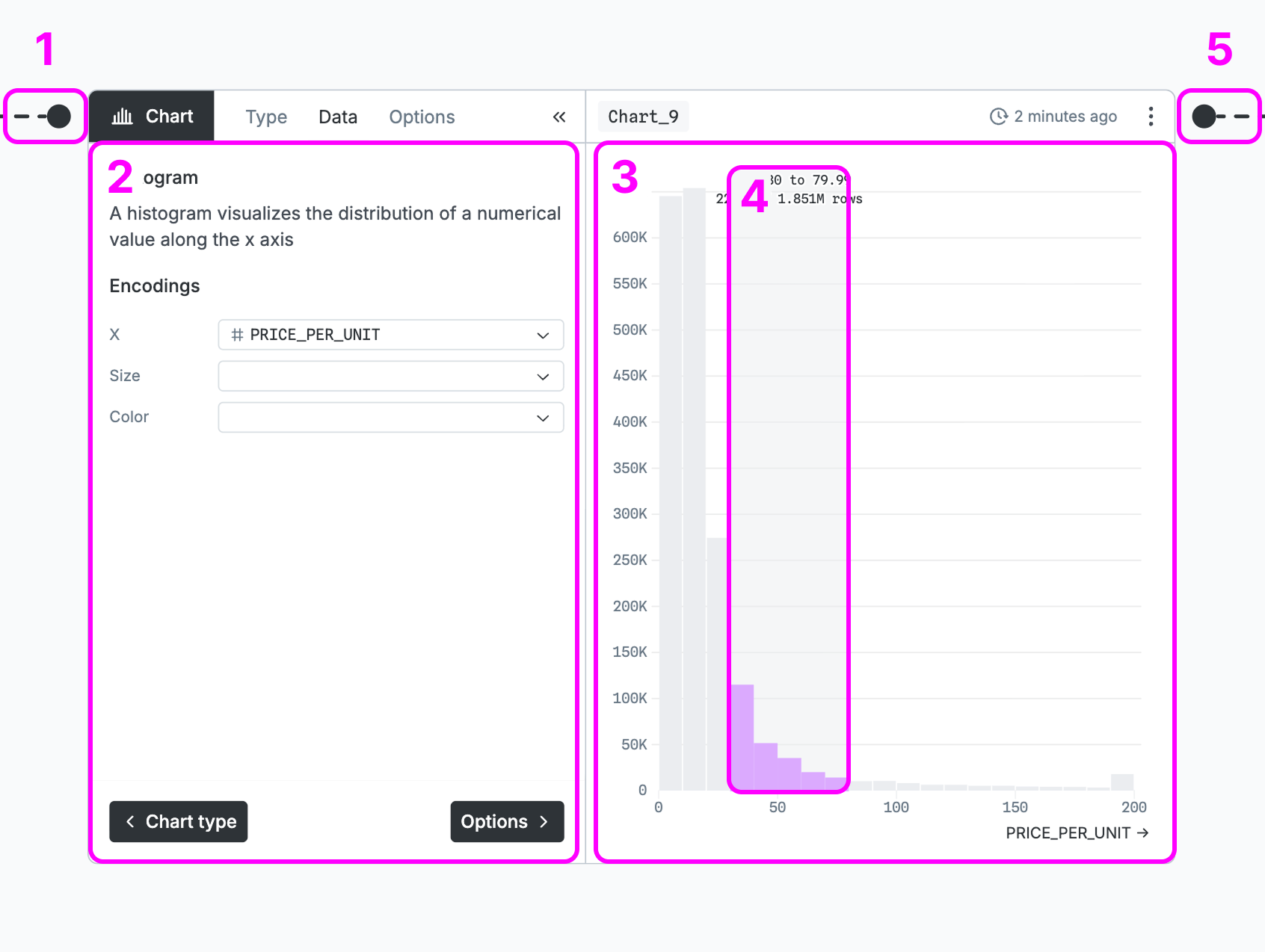An annotated screenshot of a chart node, highlighting four sections.