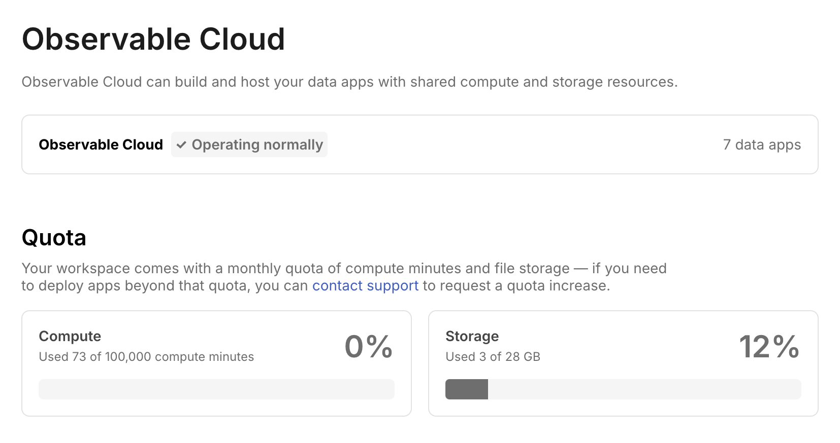 Screenshot of a page called “Observable Cloud”, showing its status as “Operating normally”. The depicted workspace has used 0% of its compute quota and 12% of its storage quota.