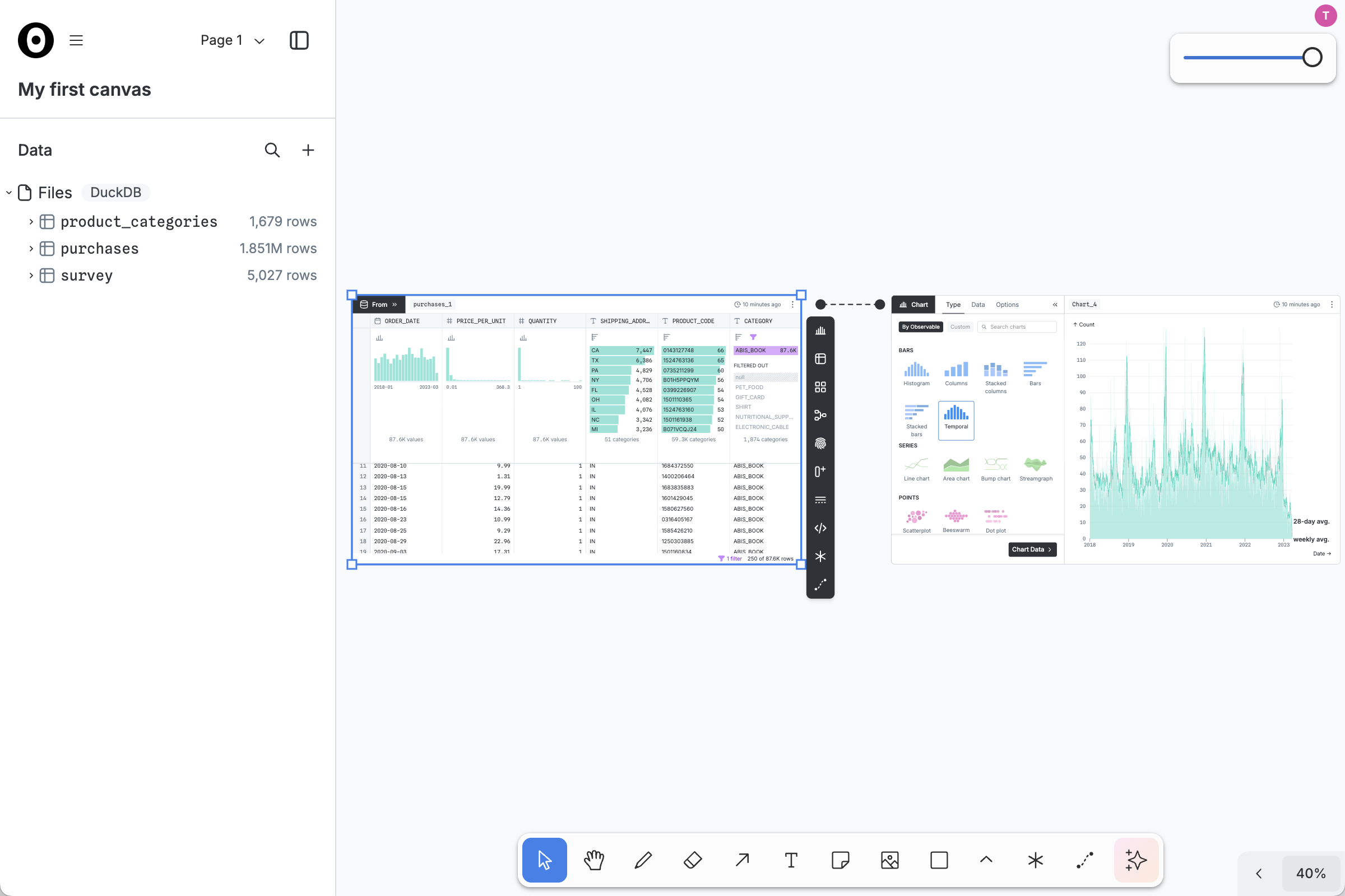The CATEGORY column of the purchases table is highlighted in purple, with the ABIS_BOOK value selected; the purchases table now shows only 87.6K rows; the downstream ORDER_DATE chart no longer shows a significant increase in 2020, while the seasonal spikes are even more pronounced.