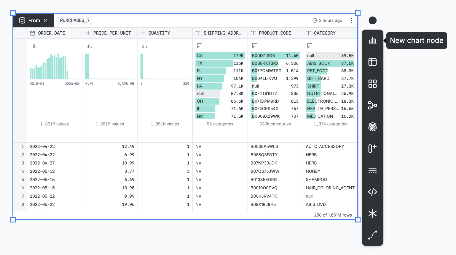 An annotated screenshot of a selected table node, showing the node toolbar, hovering over “New chart node”.