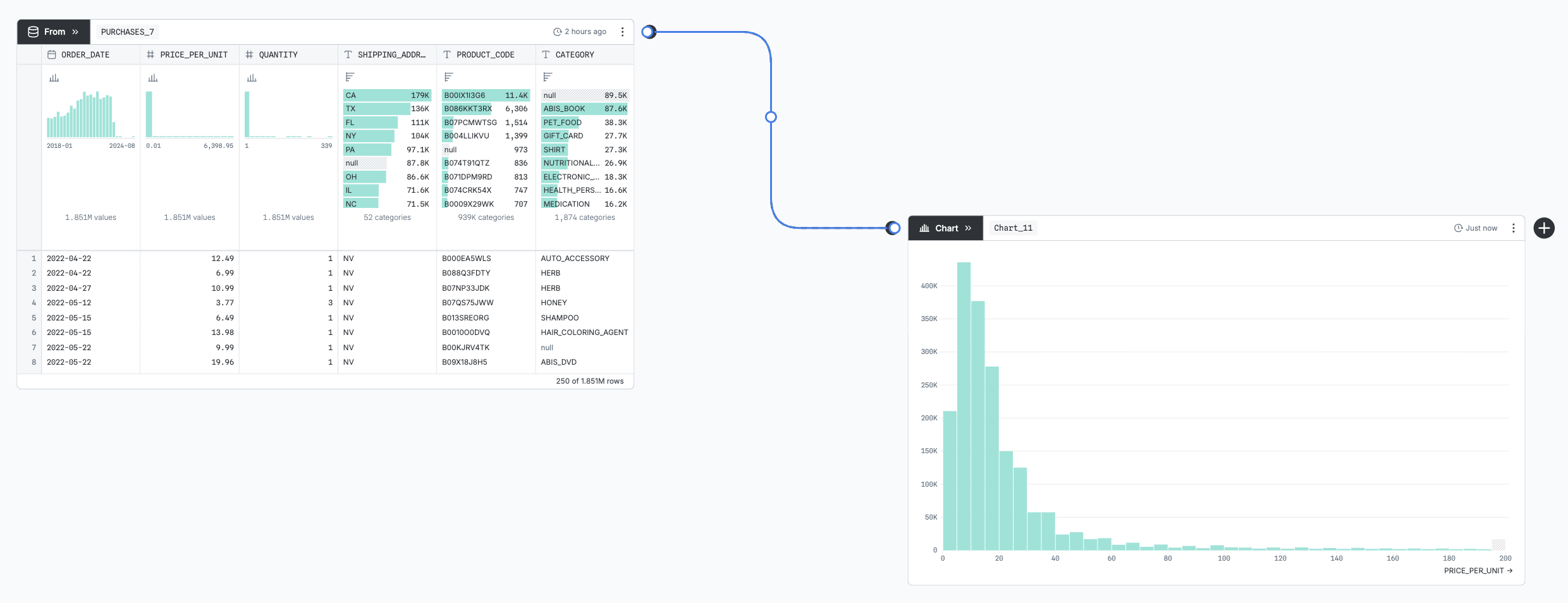 An annotated screenshot of two nodes, connected by a connector, which is selected.