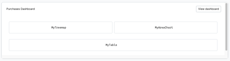 Screenshot of a filled in dashboard builder.”