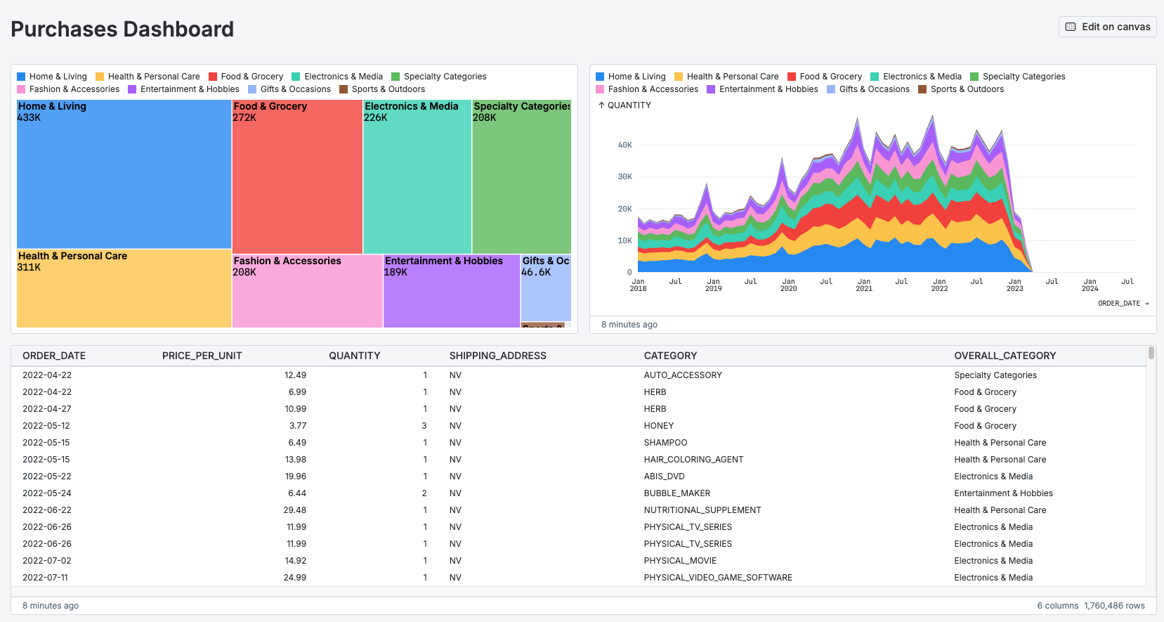 Screenshot of an empty dashboard builder.”