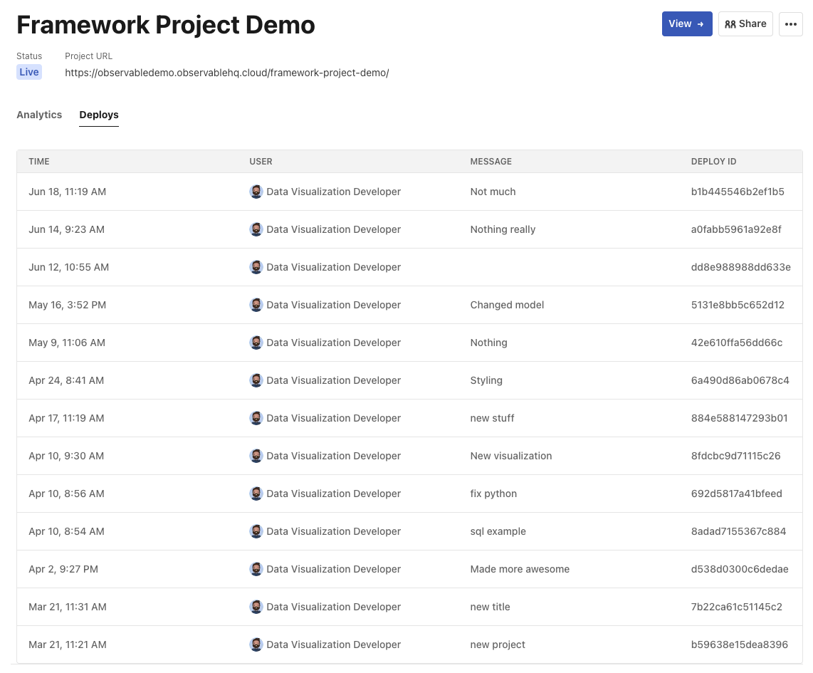 Screenshot of the deploy history for a Framework project. You can see who deployed, when, and if there was any message tied to that deploy..