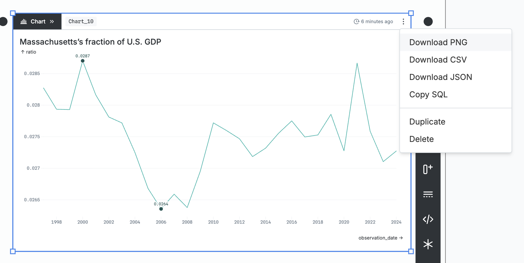 A menu overlays a node, listings “Download PNG”, “Download CSV”, “Download JSON”, “Copy SQL”, and (after a divider) “Duplicate” and “Delete”.