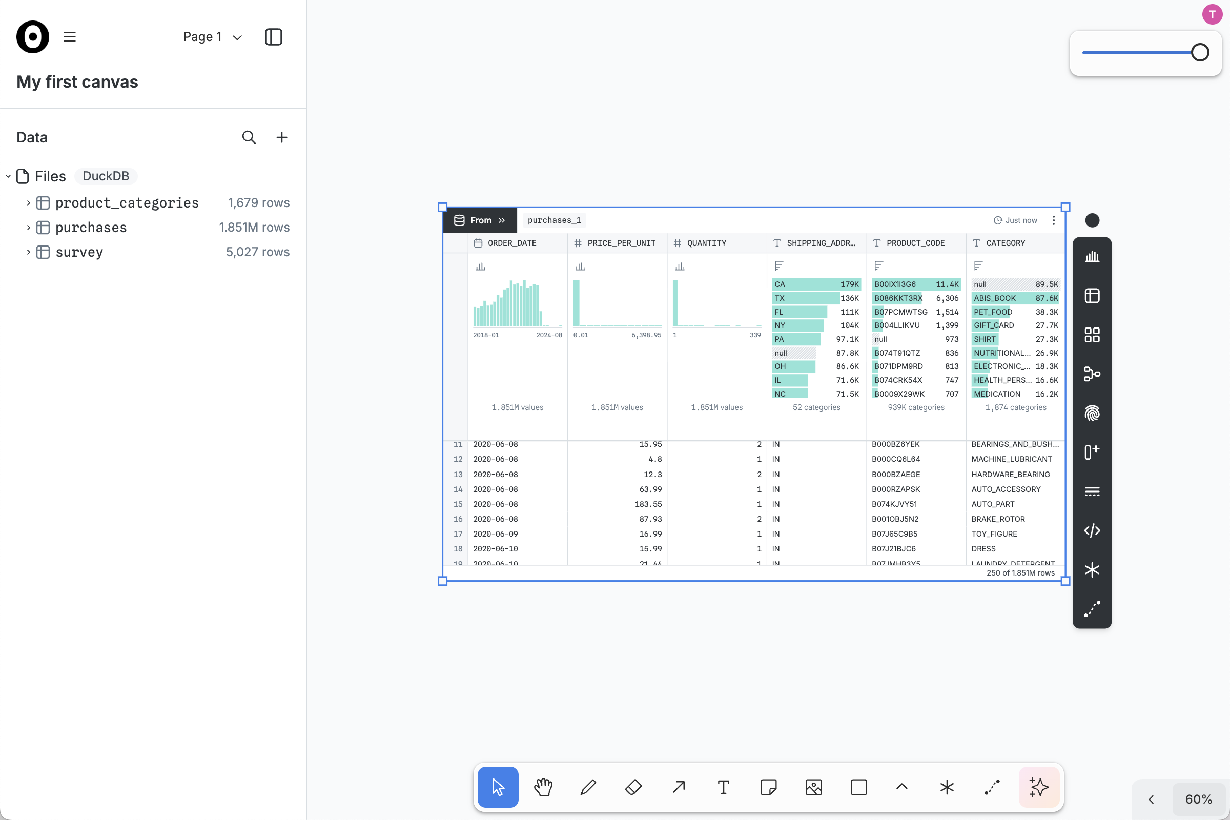 A summary table centered in the canvas shows the contents of the PURCHASES table in the ecommerce data source; it contains 1.9M rows, and includes various columns such as ORDER_DATE, PRICE_PER_UNIT, QUANTITY, and so on.