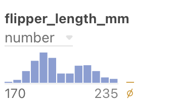 A zoomed in screenshot of the top of the flipper_length_mm column from the last screenshot. It shows a histogram in the summary statistics area.