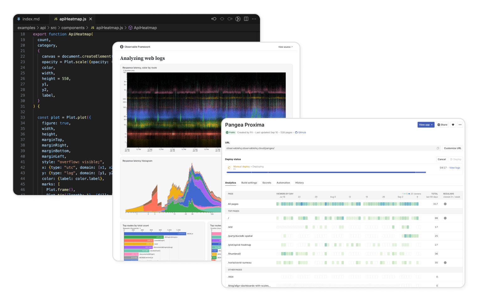 Screenshot an Observable Framework dashboard and the corresponding text editor.