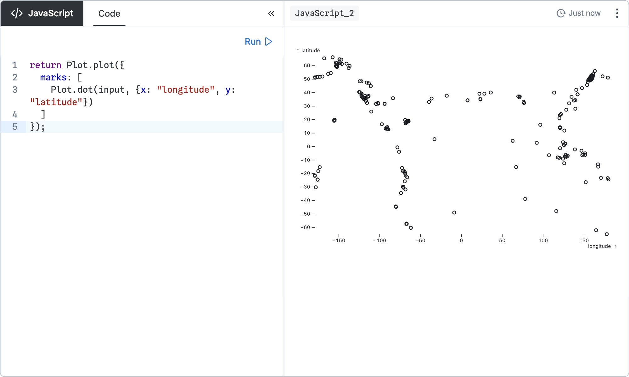 A scatterplot computed with Plot