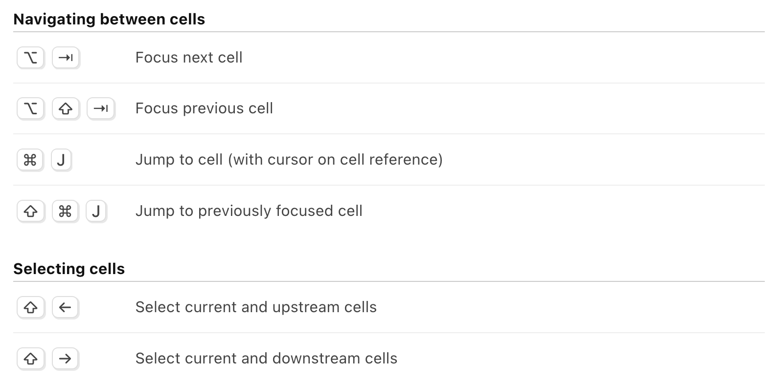 Useful shortcuts that work in the Minimap to move or select cells. The shortcuts are the same as those listed in our Keyboard Shortcuts documentation.