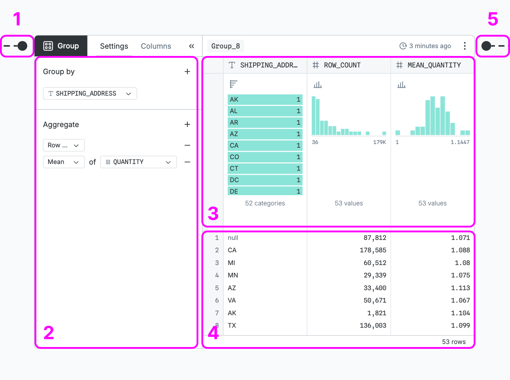 An annotated screenshot of a table node, highlighting five sections.