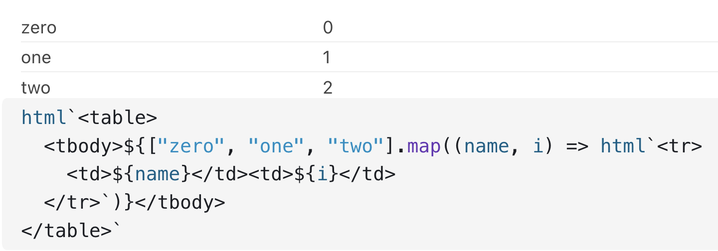 Screenshot of an html table created using values from an array.